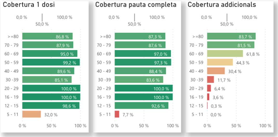 Corona-Impfquote auf Formentera, 17. Februar 2022